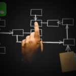 iPhone・Macの連絡先をグループに分ける方法