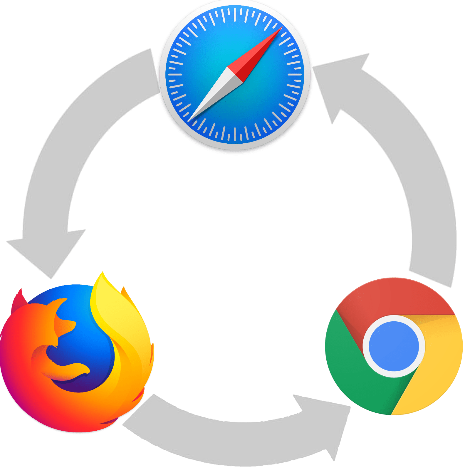 Safari・GoogleChrome・Firefoxの現在ページを他のブラウザで開く方法